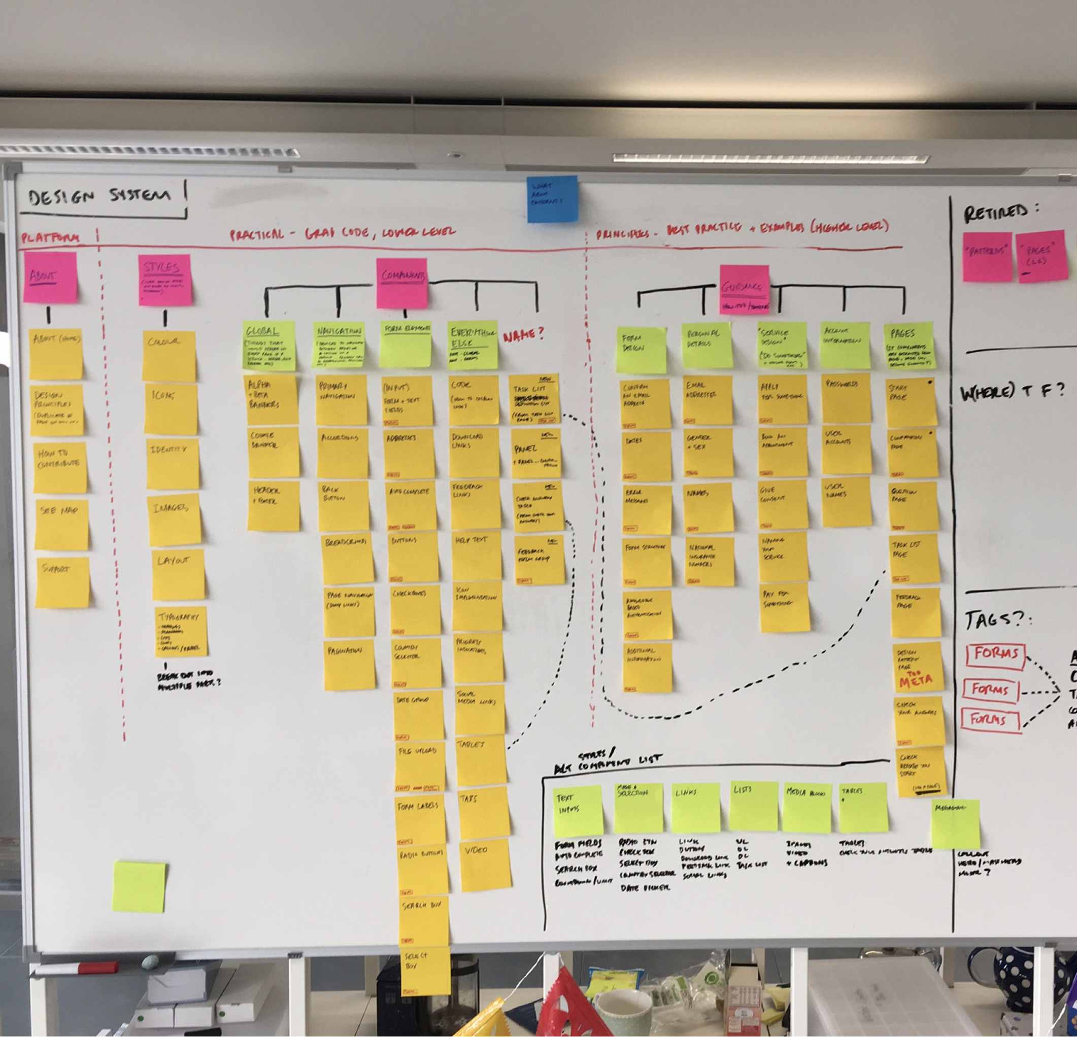 a whiteboard covered in post-it notes, representing things that might go into a design system and what category they might be placed in